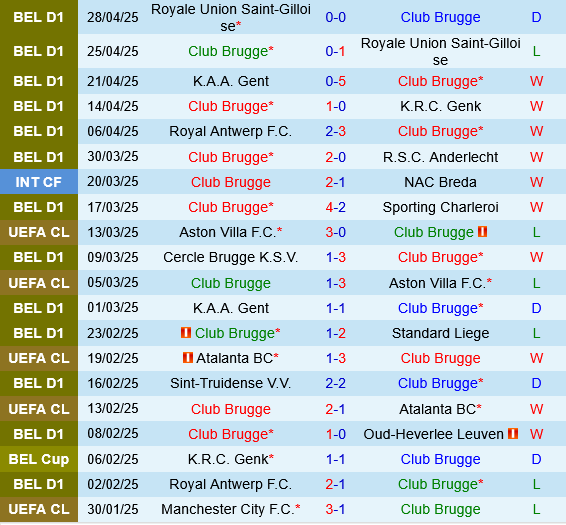 Club Brugge vs Gent Club Brugge vs Gent
