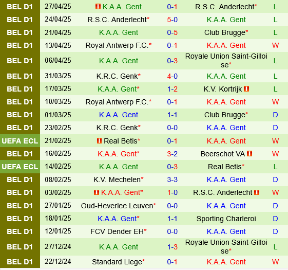 Club Brugge vs Gent Club Brugge vs Gent