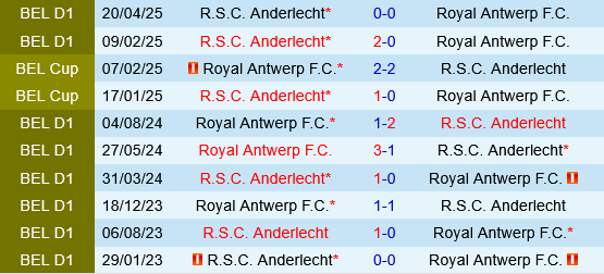 Royal Antwerp vs Anderlecht