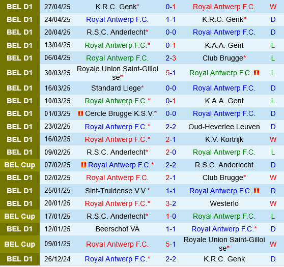 Royal Antwerp vs Anderlecht