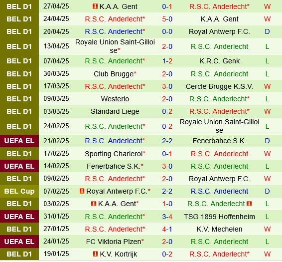 Royal Antwerp vs Anderlecht