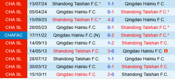 Shandong Taishan vs Qingdao Hainiu