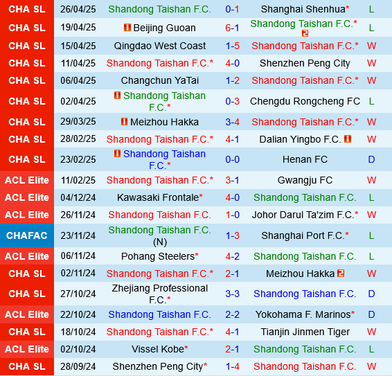 Shandong Taishan vs Qingdao Hainiu