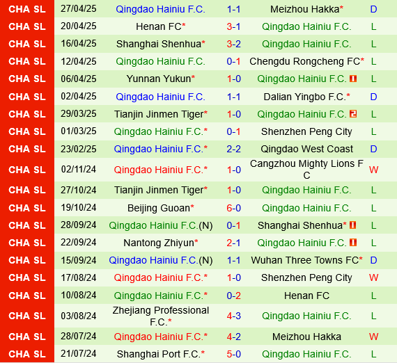 Shandong Taishan vs Qingdao Hainiu