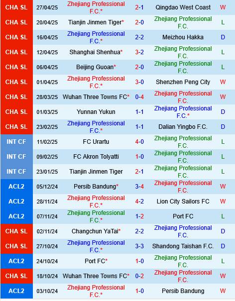Zhejiang Professional vs Changchun Yatai Zhejiang Professional vs Changchun Yatai