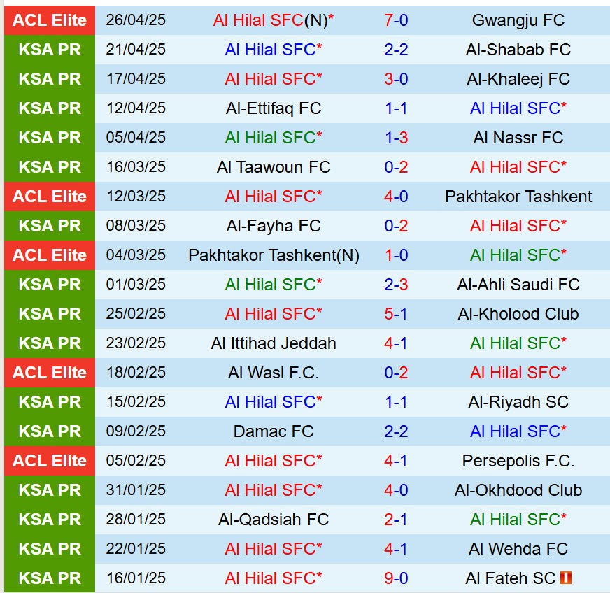Nhận định Al Hilal vs Al Ahli 23h30 ngày 294 (AFC Champions League Elite) 2 Nhận định Al Hilal vs Al Ahli 23h30 ngày 294 (AFC Champions League Elite) 2