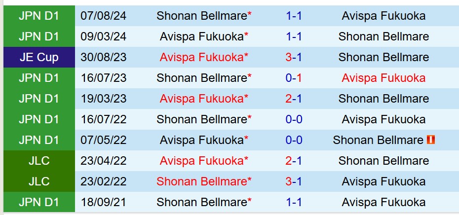 Nhận định Shonan Bellmare vs Avispa Fukuoka 13h00 ngày 294 (VĐQG Nhật Bản) 1 Nhận định Shonan Bellmare vs Avispa Fukuoka 13h00 ngày 294 (VĐQG Nhật Bản) 1