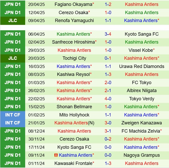 Nhận định Yokohama FC vs Kashima Antlers 12h00 ngày 294 (VĐQG Nhật Bản 2025) 3