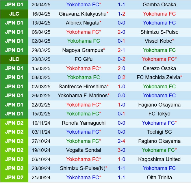 Nhận định Yokohama FC vs Kashima Antlers 12h00 ngày 294 (VĐQG Nhật Bản 2025) 2
