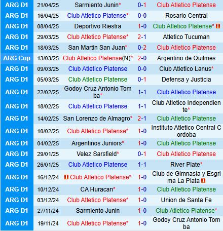 Nhận định Platense vs Talleres 5h00 ngày 304 (VĐQG Argentina 2025) 2