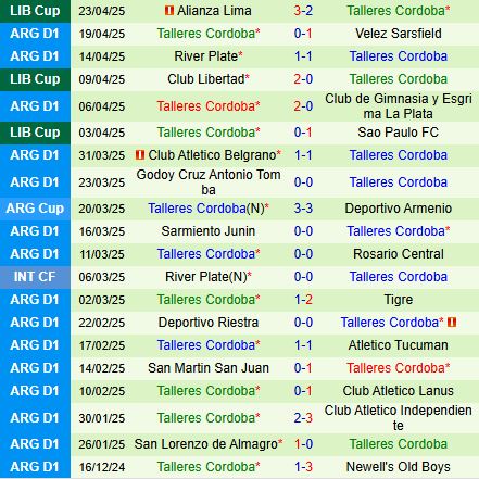 Nhận định Platense vs Talleres 5h00 ngày 304 (VĐQG Argentina 2025) 3