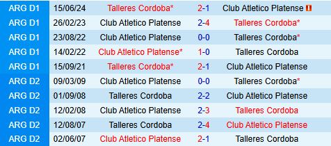 Nhận định Platense vs Talleres 5h00 ngày 304 (VĐQG Argentina 2025) 1