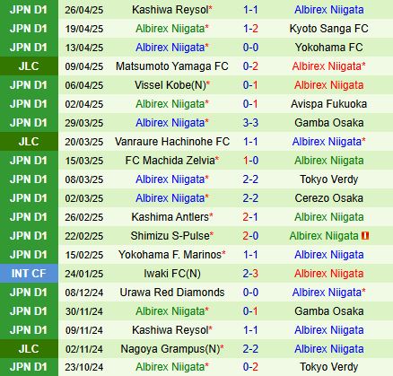 Nhận định Sanfrecce Hiroshima vs Albirex Niigata 12h00 ngày 294 (VĐQG Nhật Bản 2025) 3