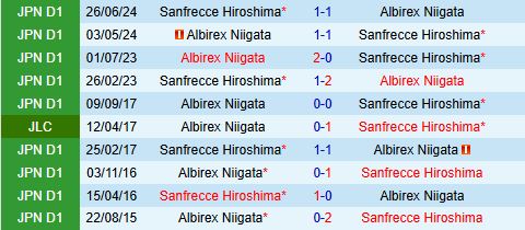 Nhận định Sanfrecce Hiroshima vs Albirex Niigata 12h00 ngày 294 (VĐQG Nhật Bản 2025) 1