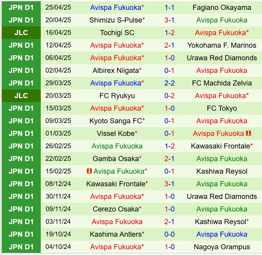 Nhận định Shonan Bellmare vs Avispa Fukuoka 13h00 ngày 294 (VĐQG Nhật Bản) 3 Nhận định Shonan Bellmare vs Avispa Fukuoka 13h00 ngày 294 (VĐQG Nhật Bản) 3