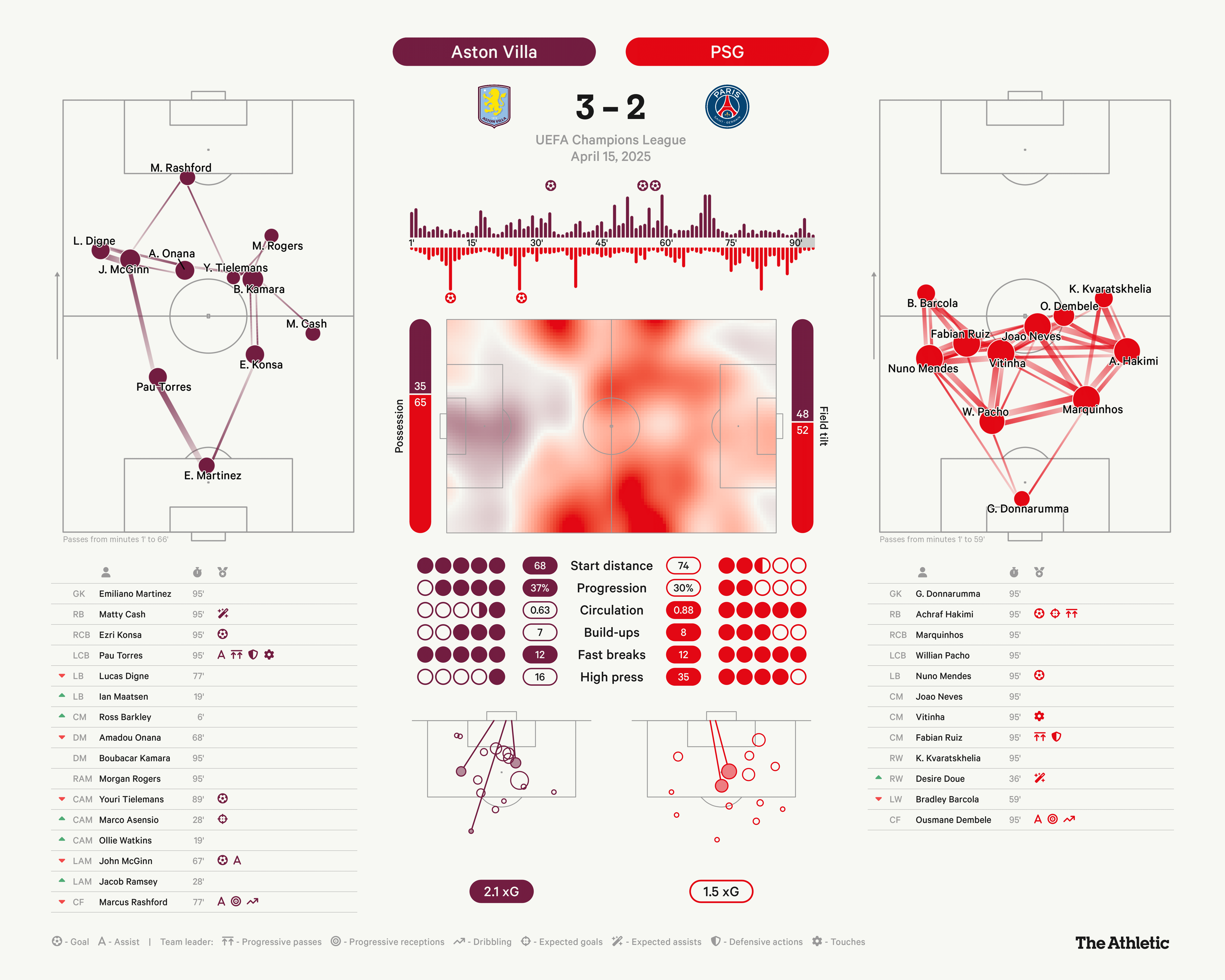 Arsenal vs PSG Khi tổ chức đối đầu kỹ thuật, kỷ luật thử thách đột phá 3