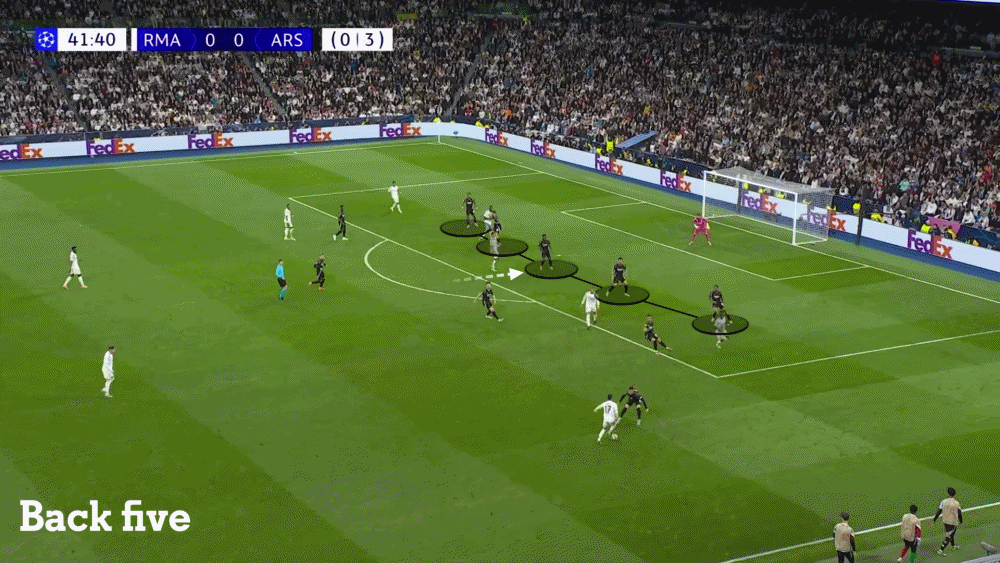 Arsenal vs PSG Khi tổ chức đối đầu kỹ thuật, kỷ luật thử thách đột phá 2