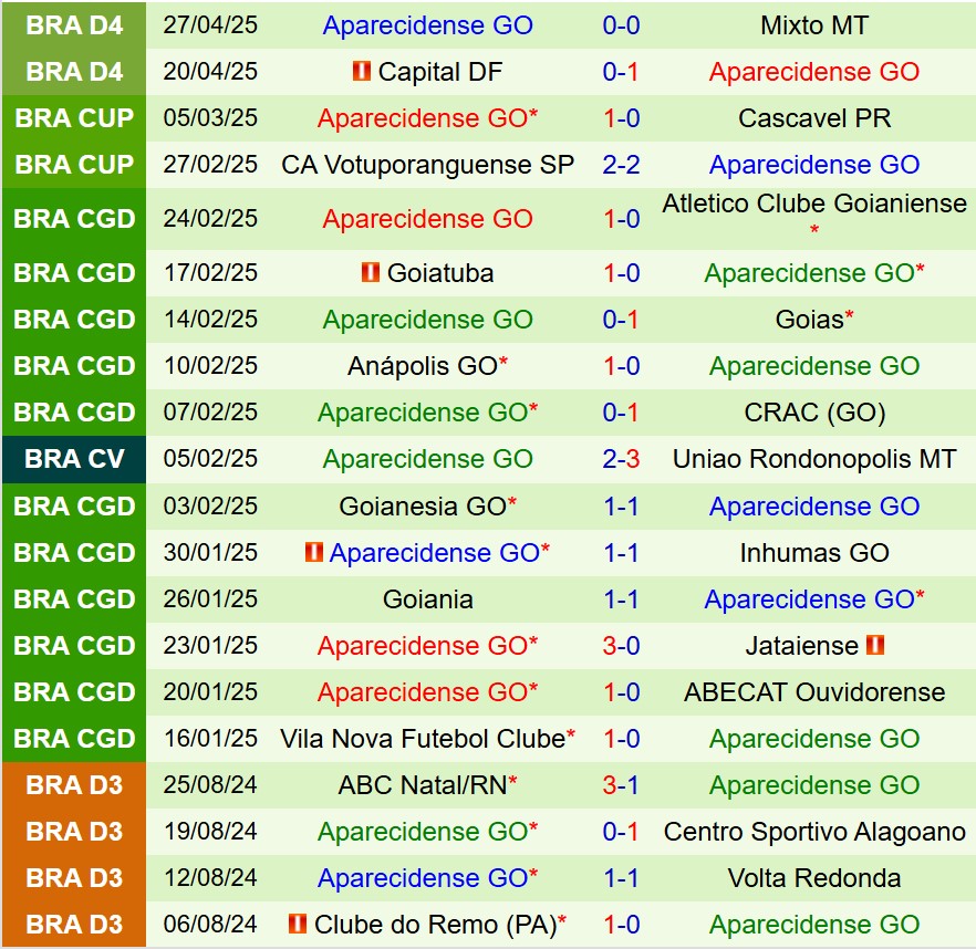 Nhận định Fluminense vs Aparecidense 7h30 ngày 304 (Cúp QG Brazil) 2 Nhận định Fluminense vs Aparecidense 7h30 ngày 304 (Cúp QG Brazil) 2