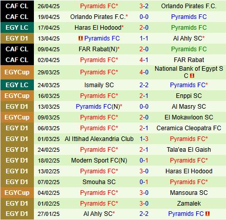 Nhận định Haras El Hodood vs Pyramids 21h00 ngày 304 (VĐQG Ai Cập 202425) 3