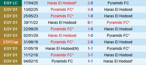 Nhận định Haras El Hodood vs Pyramids 21h00 ngày 304 (VĐQG Ai Cập 202425) 1