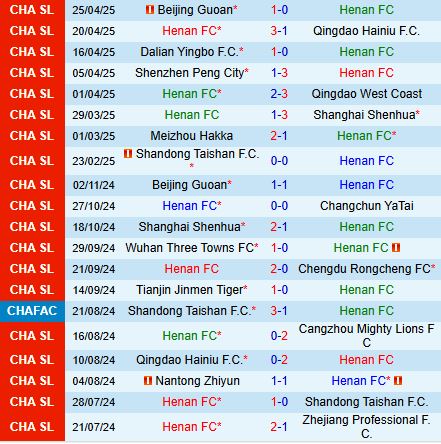 Nhận định Henan FC vs Wuhan Three Towns 18h00 ngày 15 (VĐQG Trung Quốc 2025) 2