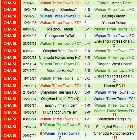 Nhận định Henan FC vs Wuhan Three Towns 18h00 ngày 15 (VĐQG Trung Quốc 2025) 3