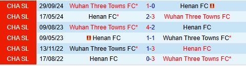 Nhận định Henan FC vs Wuhan Three Towns 18h00 ngày 15 (VĐQG Trung Quốc 2025) 1