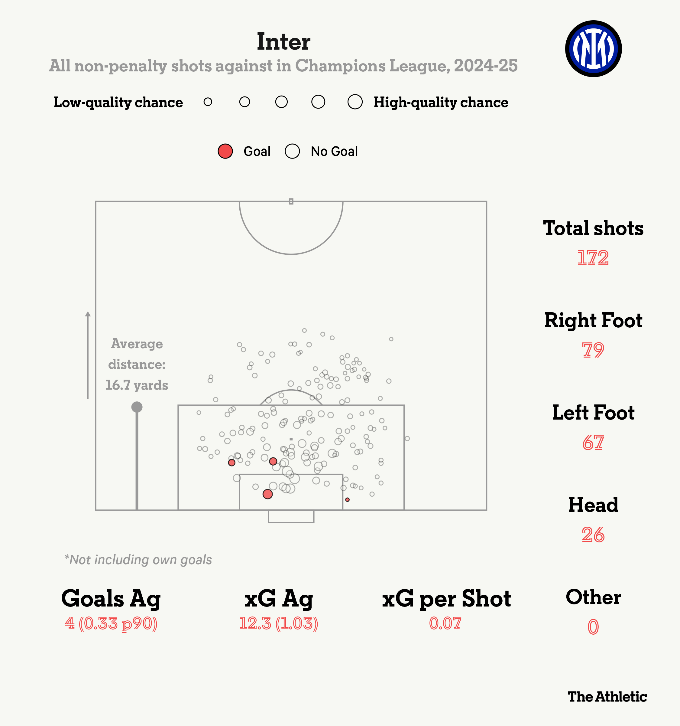Barcelona vs Inter Milan Cuộc đấu trí ở Camp Nou 4