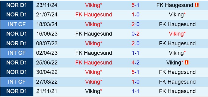 Nhận định Viking vs Haugesund 23h00 ngày 304 (VĐQG Na Uy 2025) 1