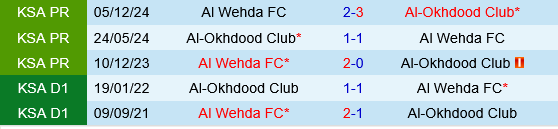 Al Okhdood vs Al Wehda