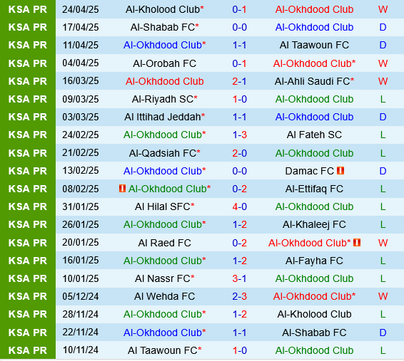 Al Okhdood vs Al Wehda
