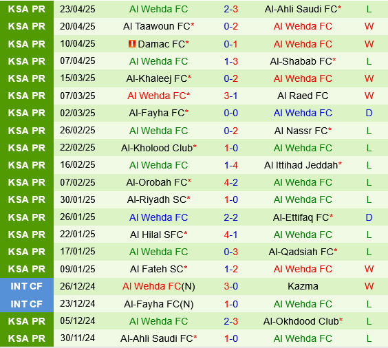 Al Okhdood vs Al Wehda