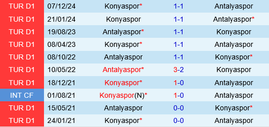 Antalyaspor vs Konyaspor