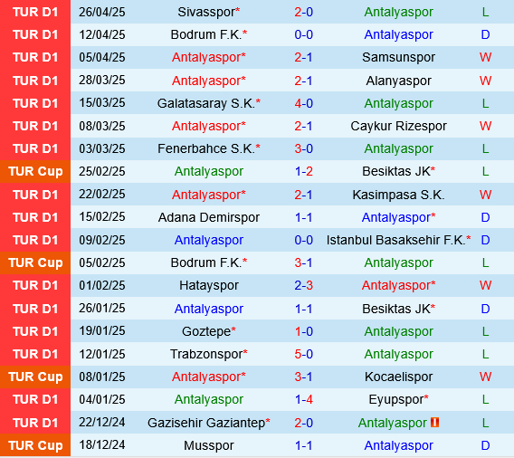 Antalyaspor vs Konyaspor