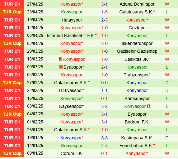 Antalyaspor vs Konyaspor
