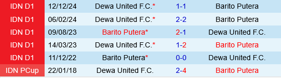 Barito Putera vs Dewa
