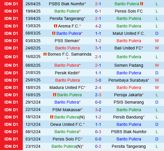 Barito Putera vs Dewa