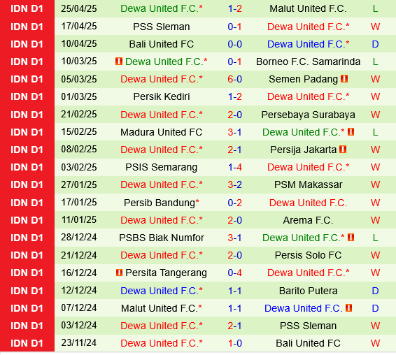 Barito Putera vs Dewa