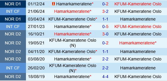 HamKam vs KFUM Oslo