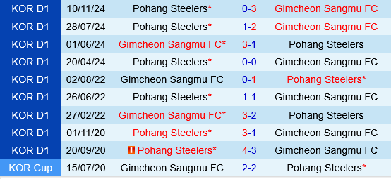 Pohang Steelers vs Gimcheon Sangmu