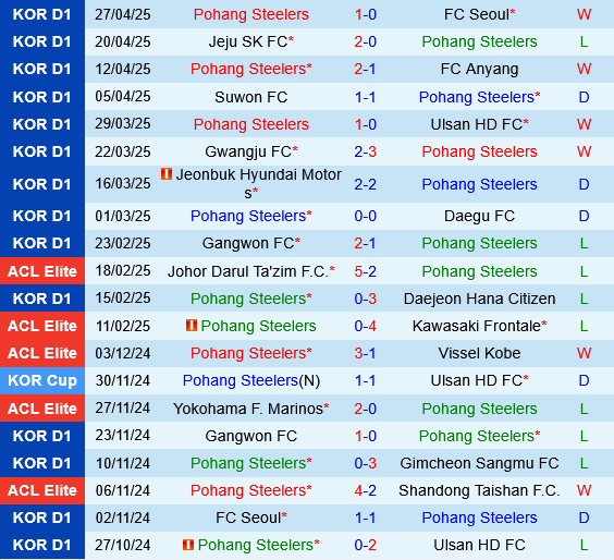 Pohang Steelers vs Gimcheon Sangmu