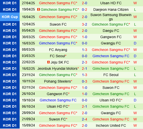 Pohang Steelers vs Gimcheon Sangmu