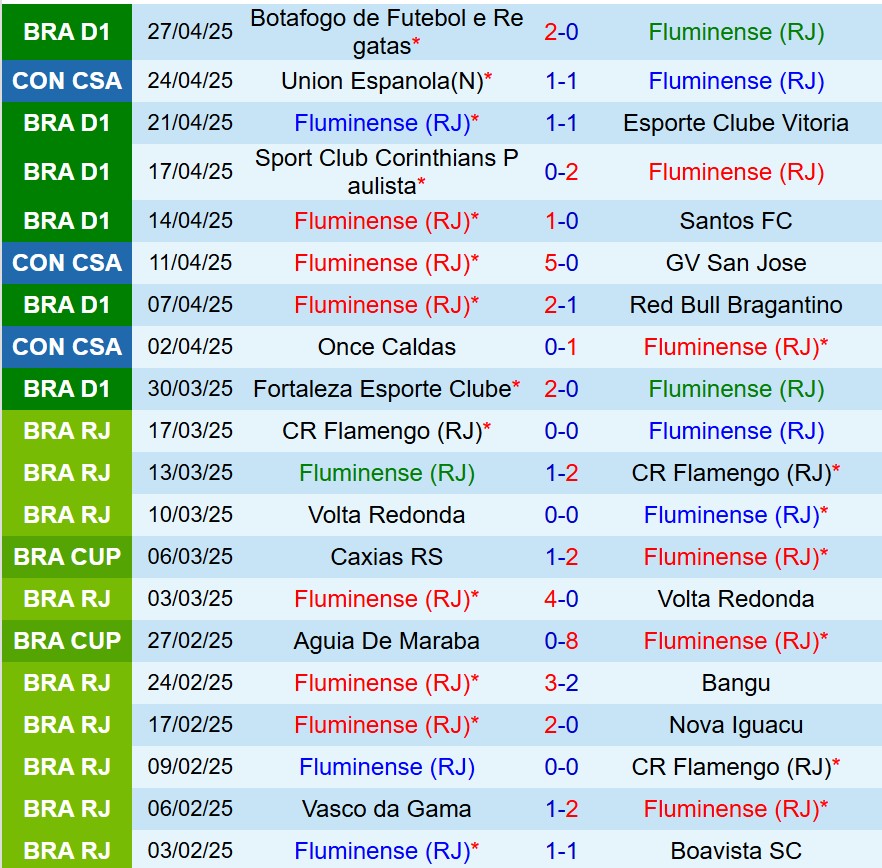 Nhận định Fluminense vs Aparecidense 7h30 ngày 304 (Cúp QG Brazil) 1 Nhận định Fluminense vs Aparecidense 7h30 ngày 304 (Cúp QG Brazil) 1