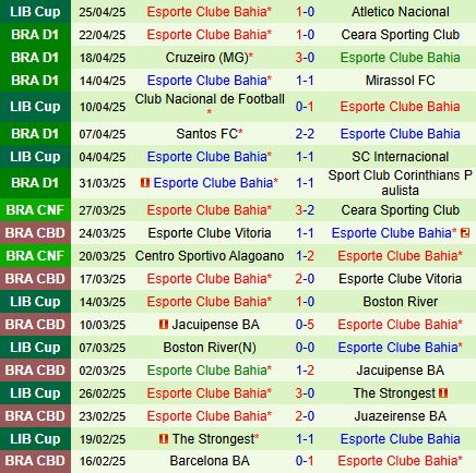 Nhận định Paysandu vs Bahia 7h30 ngày 15 (Cúp QG Brazil 2025) 3
