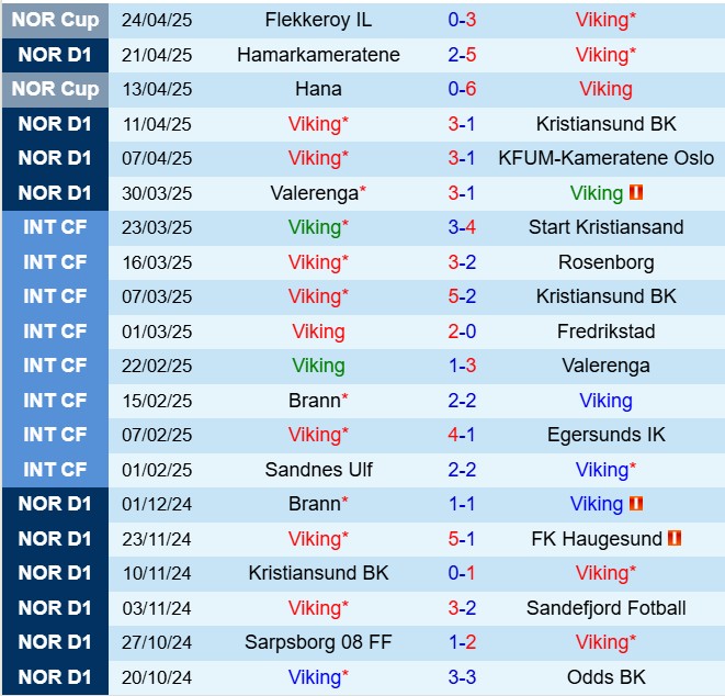Nhận định Viking vs Haugesund 23h00 ngày 304 (VĐQG Na Uy 2025) 2