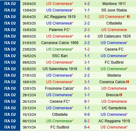 Nhận định Sampdoria vs Cremonese 20h00 ngày 15 (Hạng 2 Italia 202425) 3