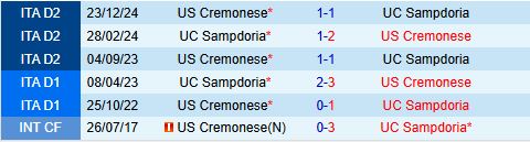 Nhận định Sampdoria vs Cremonese 20h00 ngày 15 (Hạng 2 Italia 202425) 1