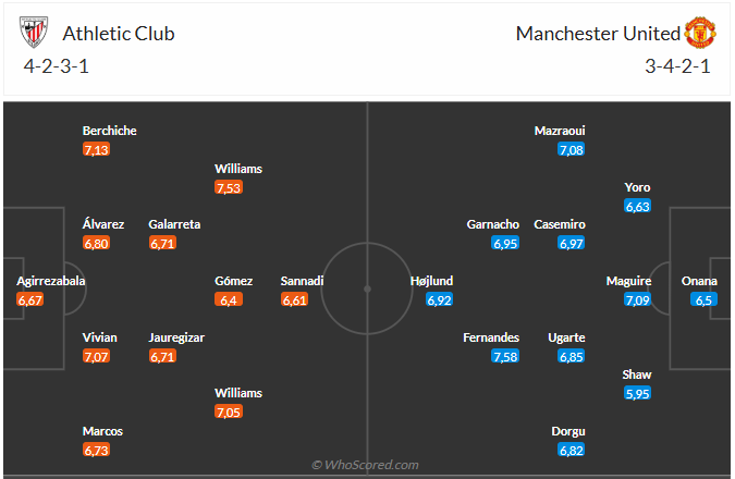 Nhận định Bilbao vs MU (2h00 ngày 25) Nỗ lực giành lợi thế 6 Nhận định Bilbao vs MU (2h00 ngày 25) Nỗ lực giành lợi thế 6