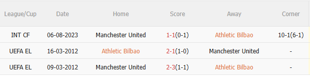 Nhận định Bilbao vs MU (2h00 ngày 25) Nỗ lực giành lợi thế 5 Nhận định Bilbao vs MU (2h00 ngày 25) Nỗ lực giành lợi thế 5