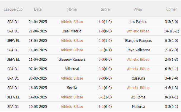 Nhận định Bilbao vs MU (2h00 ngày 25) Nỗ lực giành lợi thế 3 Nhận định Bilbao vs MU (2h00 ngày 25) Nỗ lực giành lợi thế 3